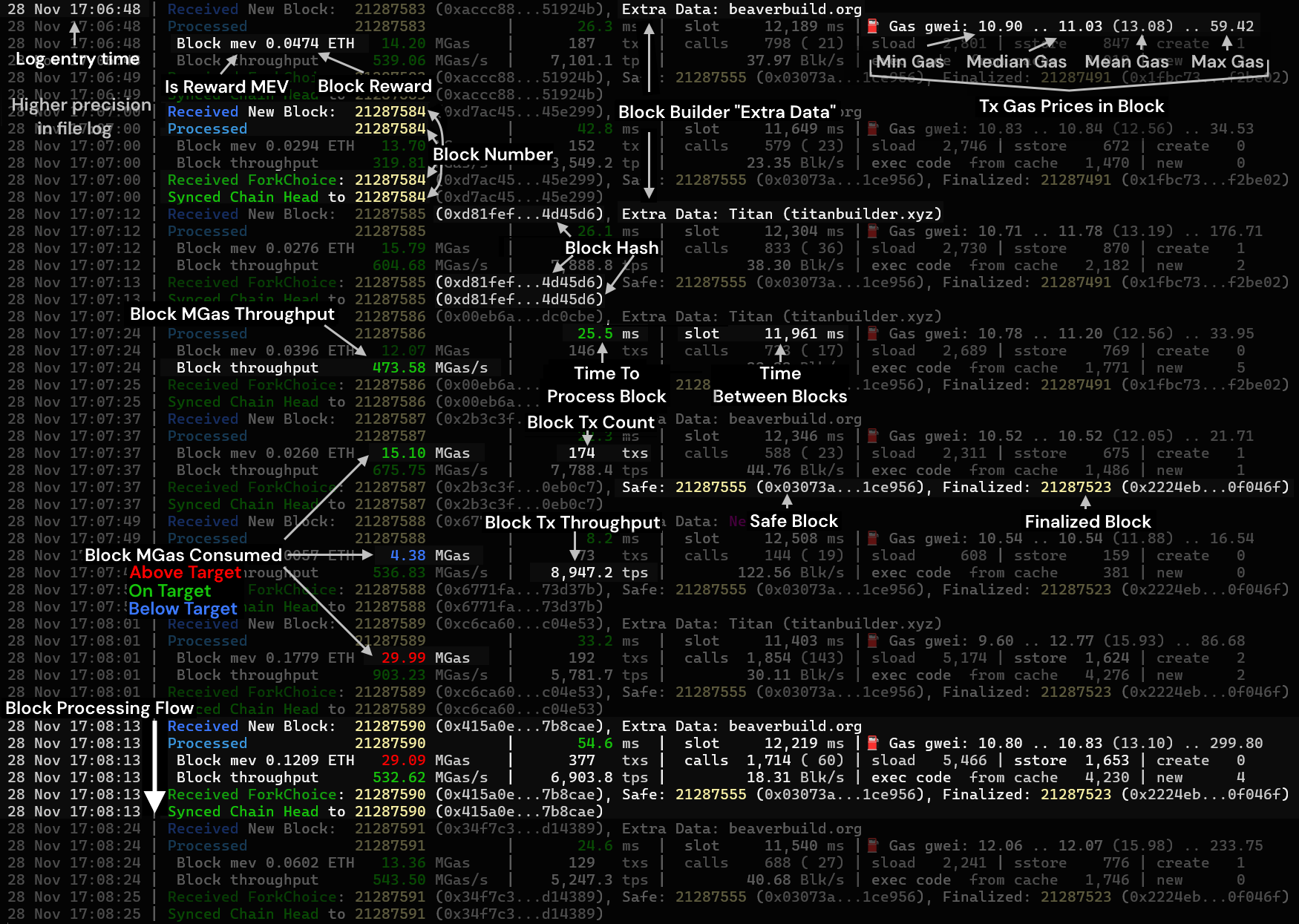 Nethermind Processing Logs